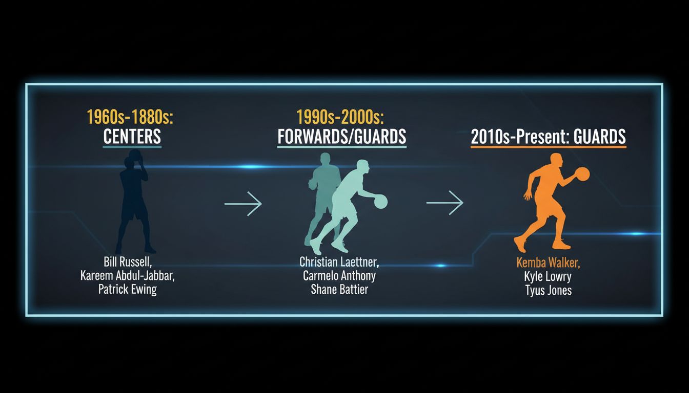 From Kareem to Clayton: What Final Four MOPs Reveal About College Hoops Power—and Who’s Missing