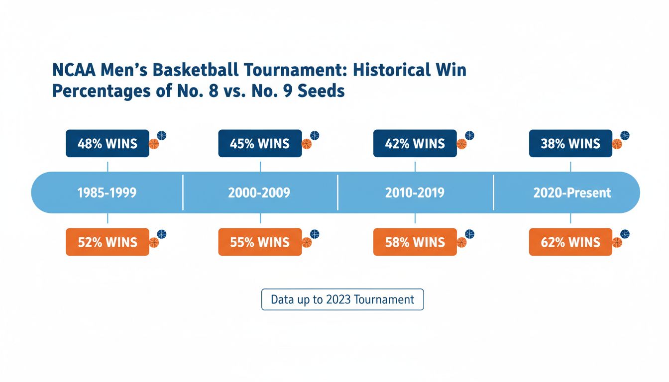 Beating the Coin Flip: What the Data Actually Say About 8‑9 “Upsets”